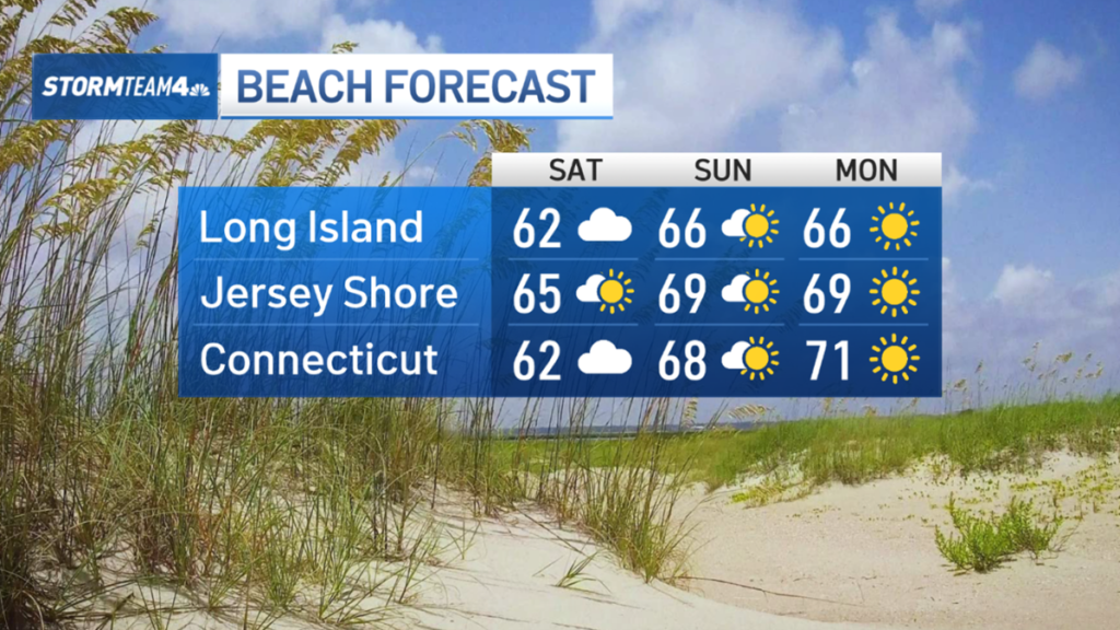 beach-forecast.png