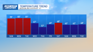 10-DAY-TEMPS-VS-NORMAL.png
