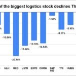 Logistics inventory selloff Thursday brings assurances of calm
