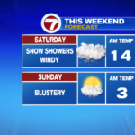 Saturday snow and a blustery Sunday – Boston Information, Climate, Sports activities