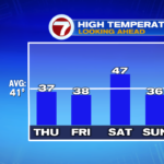 Will it ever cease snowing?! – Boston Information, Climate, Sports activities