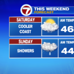 Temps cool off forward of Marathon Monday – Boston Information, Climate, Sports activities