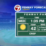 Chilly now, temps pattern up forward – Boston Information, Climate, Sports activities