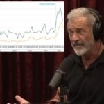 Controversial drug prescriptions double after Mel Gibson comment