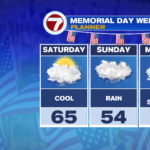Memorial Day Weekend forecast! – Boston Information, Climate, Sports activities