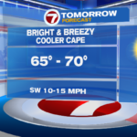 Quick-lived heat up forward this week – Boston Information, Climate, Sports activities