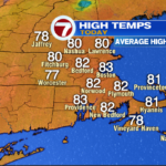 Infinite 80s – Boston Information, Climate, Sports activities