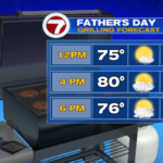 Solar & a bathe this Father’s Day Sunday! – Boston Information, Climate, Sports activities