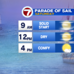 Stunning weekend for Sail Boston (and extra)! – Boston Information, Climate, Sports activities