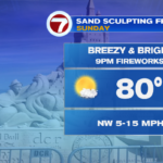 Sunshine for Sunday!