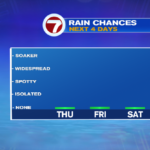 Attractive stretch of climate forward! – Boston Information, Climate, Sports activities