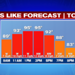 Heatin’ up for the 4th of July! – Boston Information, Climate, Sports activities
