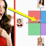 The place Are You On The ‘Intercourse And The Metropolis’ Compass? Quiz