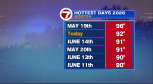 Hotdays26.png