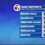 Relentless Rain Departs – Boston Information, Climate, Sports activities