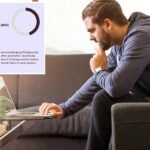 Lower than half of American faculty college students are constructive concerning the job market amid the rise of AI