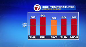 5daytemptrend.png