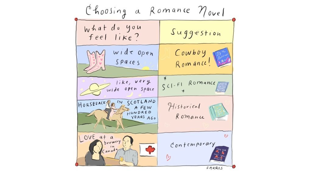 Choosing-a-Romance-Novel-CROPPED-scaled.jpg