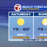 Gorgeous weekend forward! – Boston Information, Climate, Sports activities