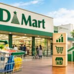 D-Mart Q2 income rises 18% to Rs 19,206 cr; retailer depend at 518