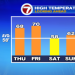 No forecast frights for Halloween! – Boston Information, Climate, Sports activities
