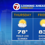 Summer season climate returns simply in time for October – Boston Information, Climate, Sports activities