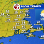 Cool Sunday, brisk and breezy week forward – Boston Information, Climate, Sports activities