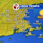 Hotter, sunny for Sunday – Boston Information, Climate, Sports activities
